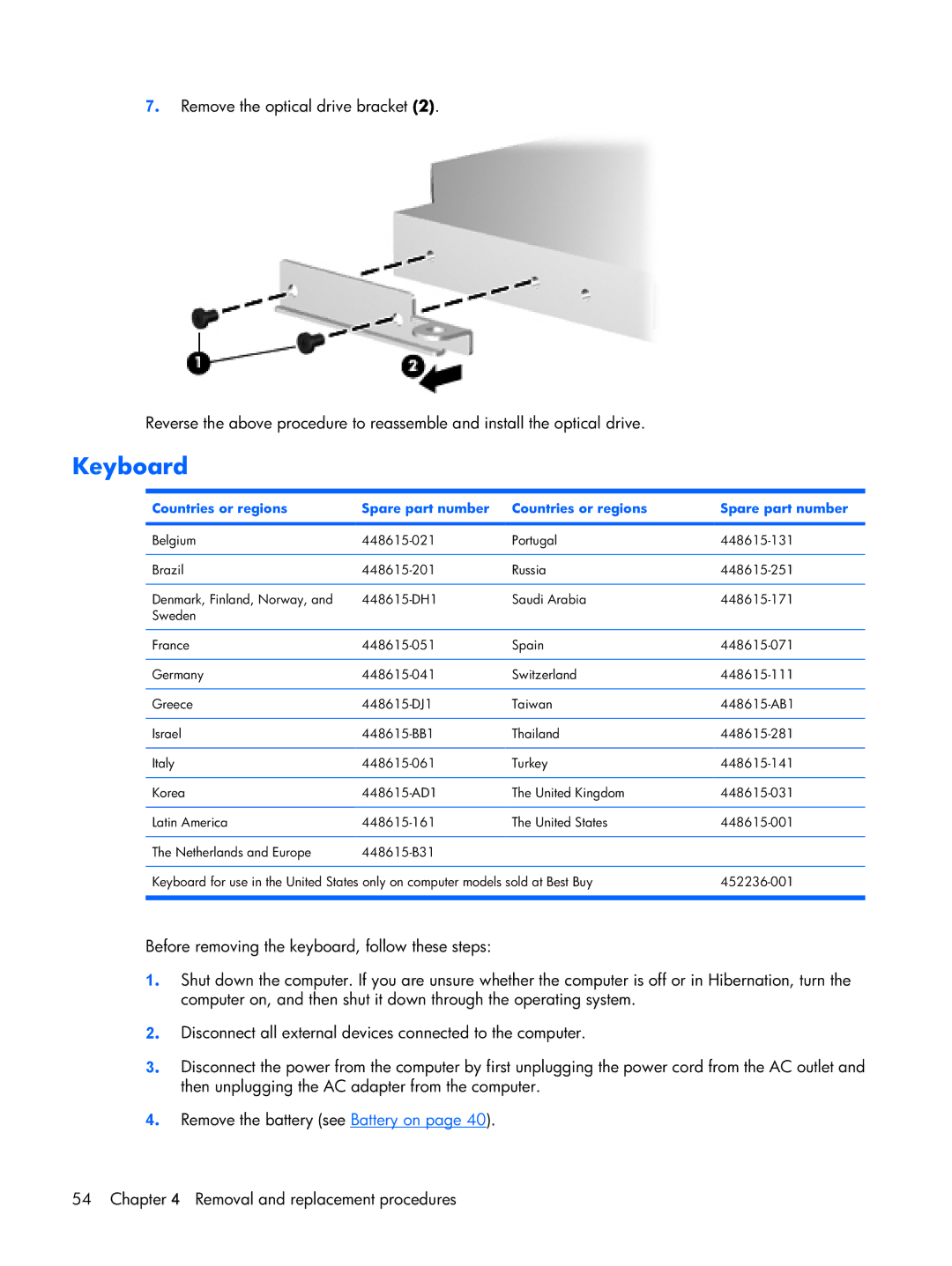 HP DV2500 manual Keyboard, Countries or regions Spare part number 