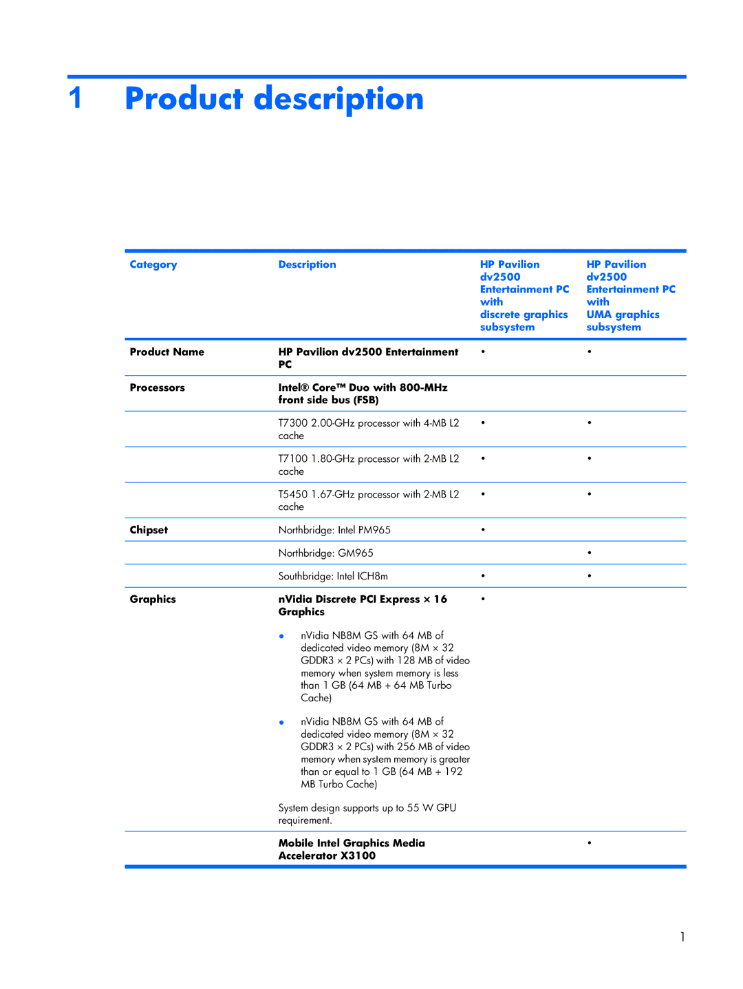 HP DV2500 Product description, Chipset, Graphics NVidia Discrete PCI Express ×, Mobile Intel Graphics Media Accelerator 