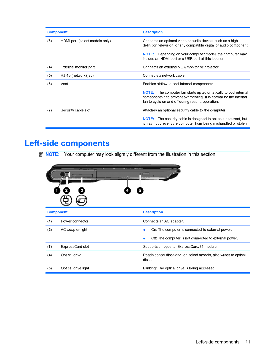 HP DV3 manual Left-side components 