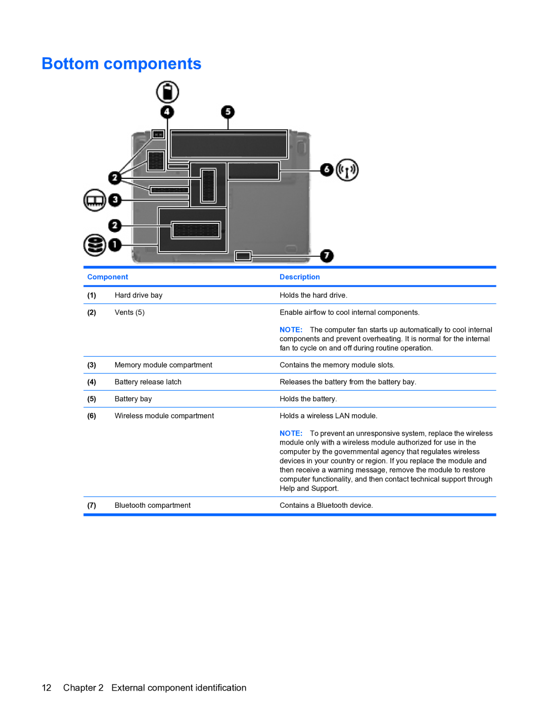 HP DV3 manual Bottom components 