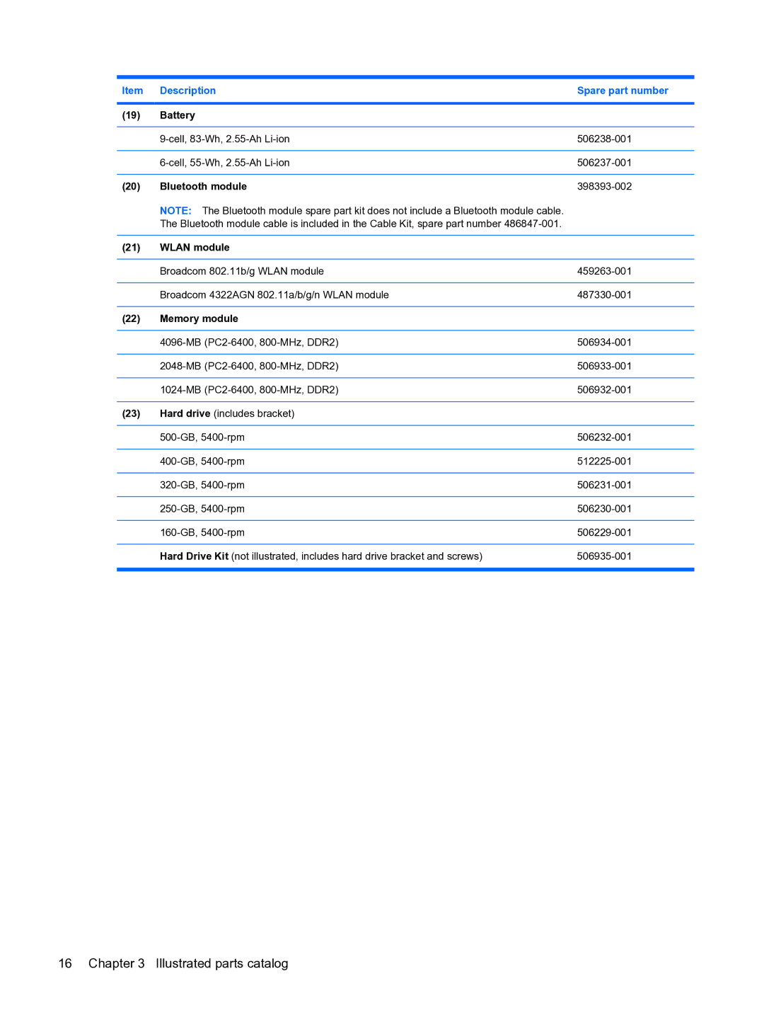 HP DV3 manual Battery, Bluetooth module, Wlan module, Memory module 