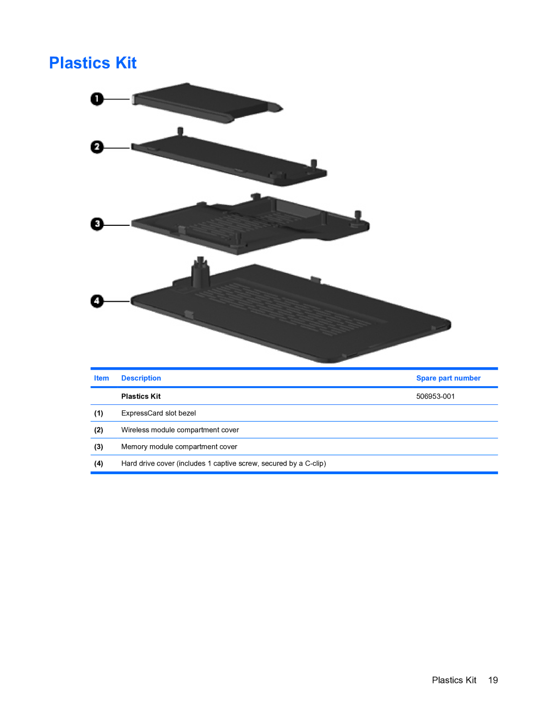 HP DV3 manual Item Description Spare part number Plastics Kit 506953-001 