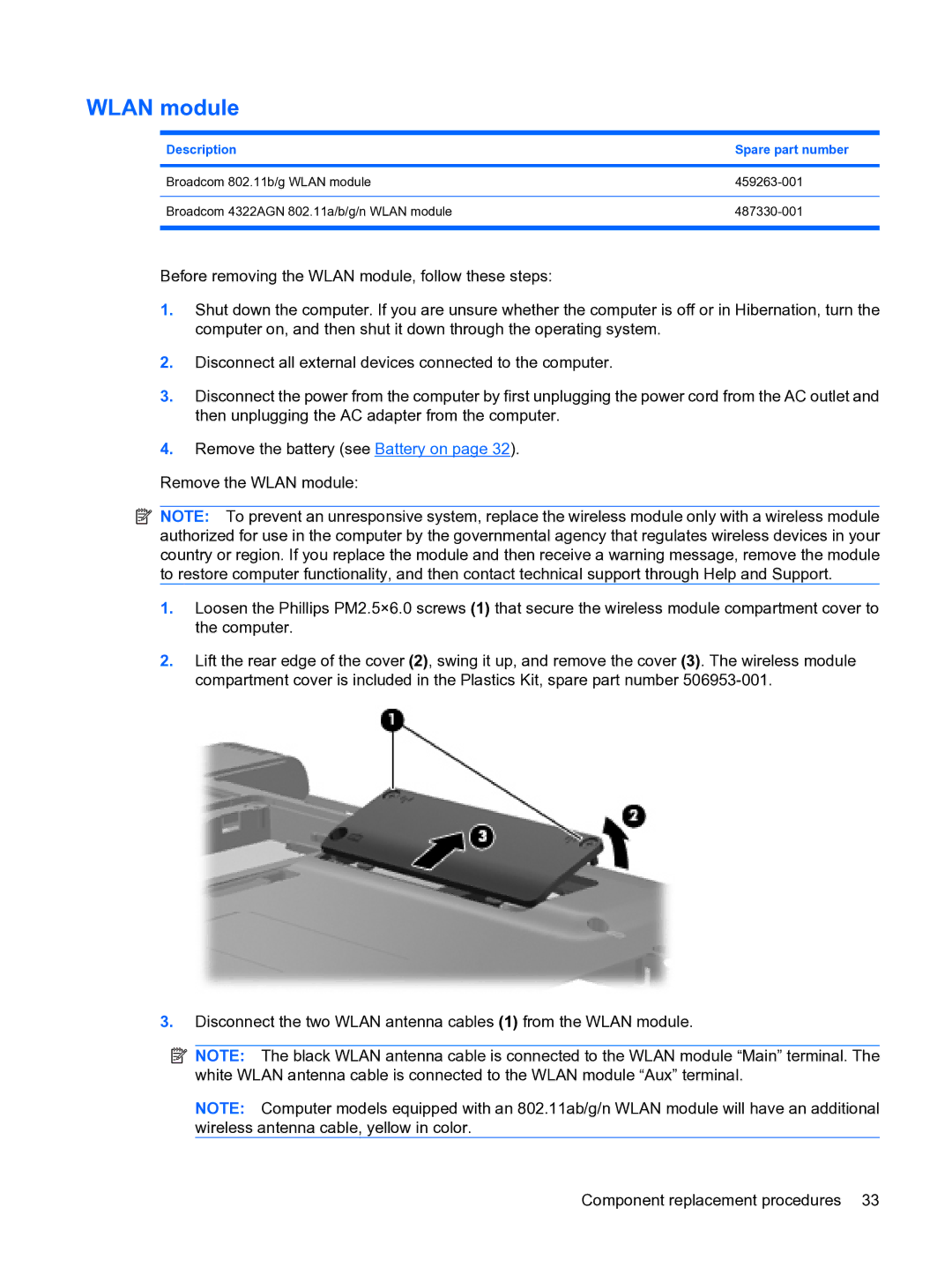 HP DV3 manual Wlan module 