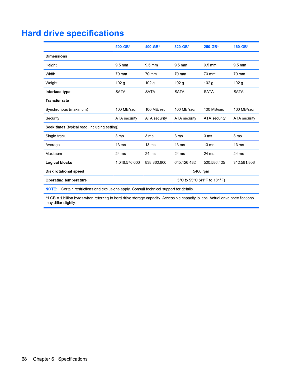 HP DV3 manual Hard drive specifications, 500-GB 400-GB 320-GB 250-GB 160-GB 