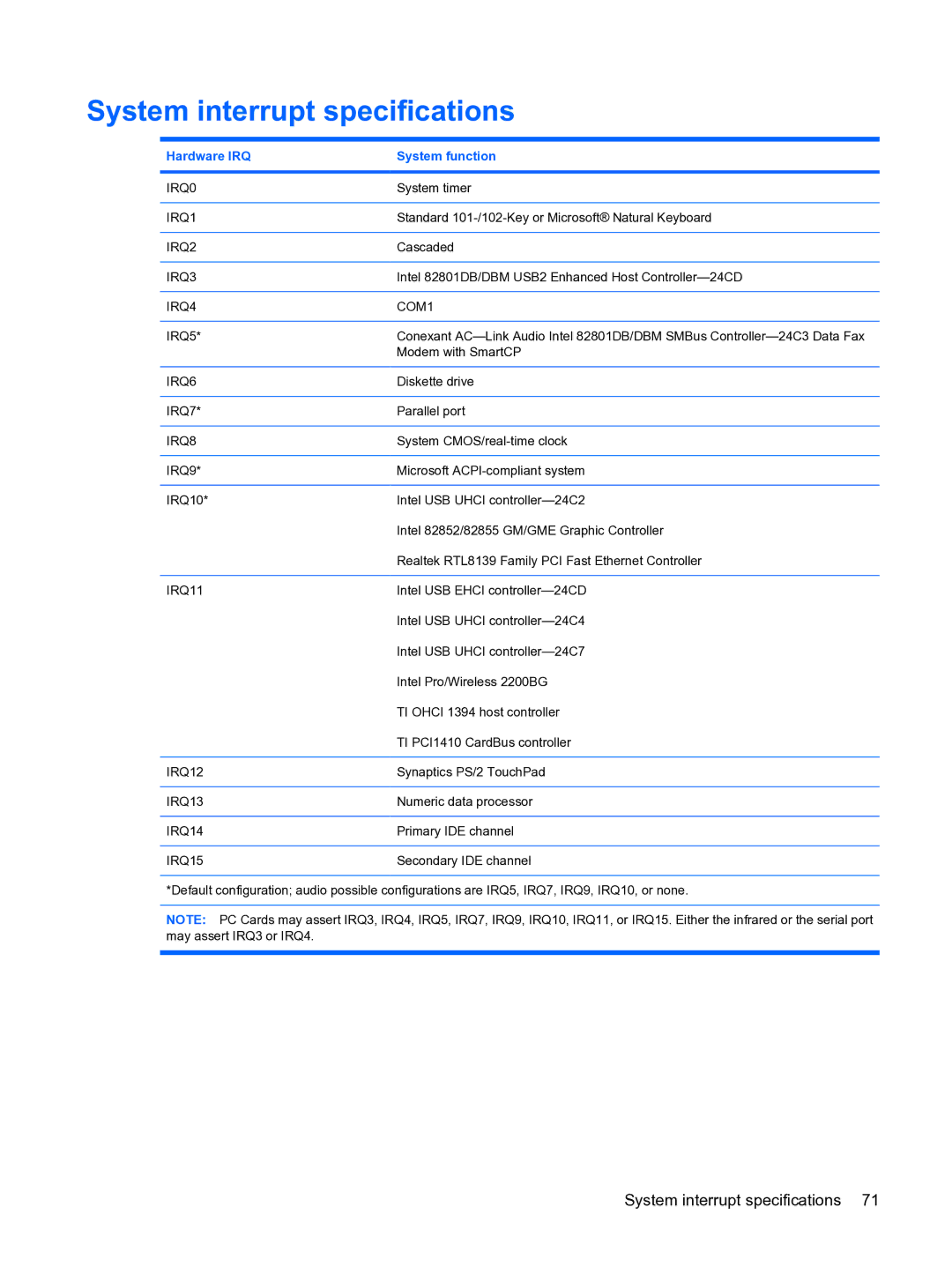 HP DV3 manual System interrupt specifications, Hardware IRQ System function 