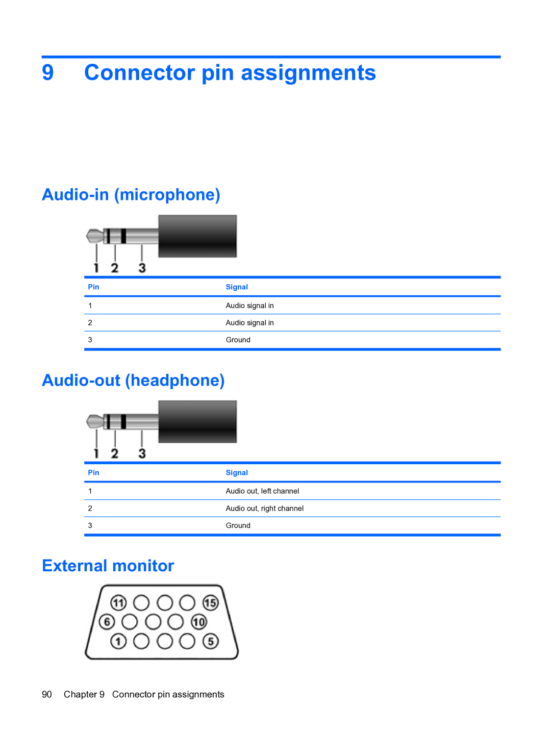 HP DV3 manual Connector pin assignments, Audio-in microphone, Audio-out headphone, External monitor, Pin Signal 