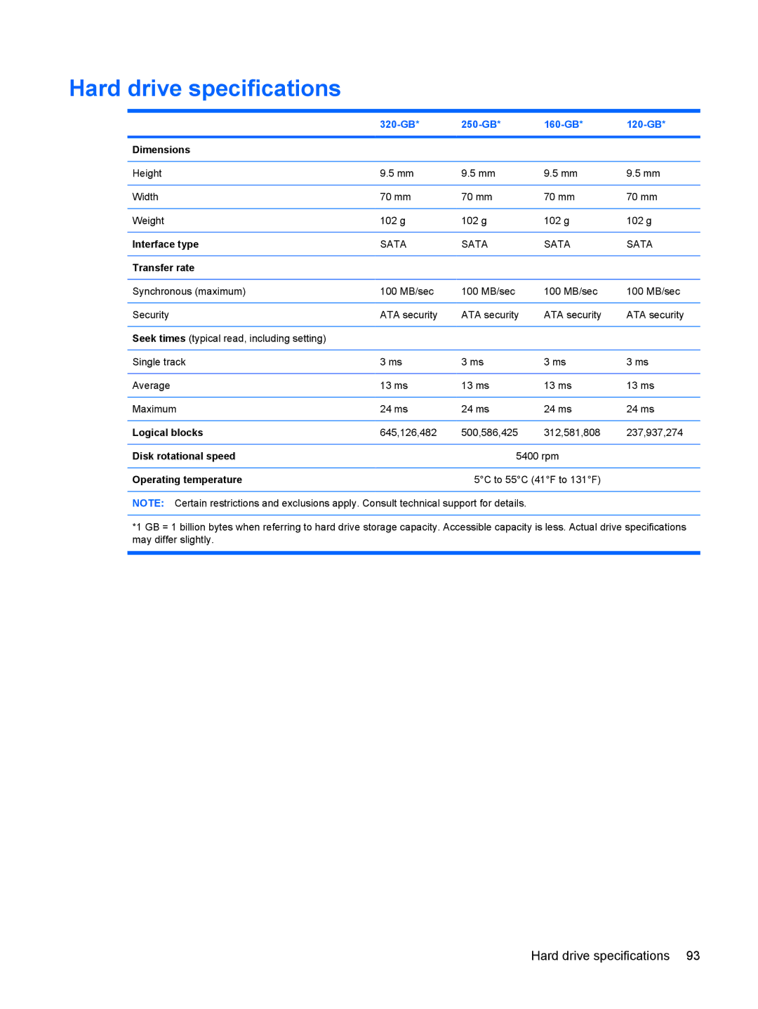 HP DV3000 manual Hard drive specifications, 320-GB 250-GB 160-GB 120-GB 