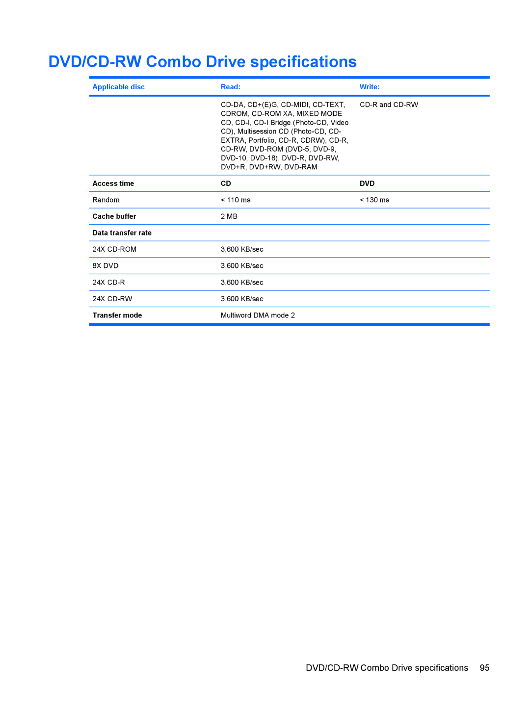 HP DV3000 manual DVD/CD-RW Combo Drive specifications, Applicable disc Read Write 