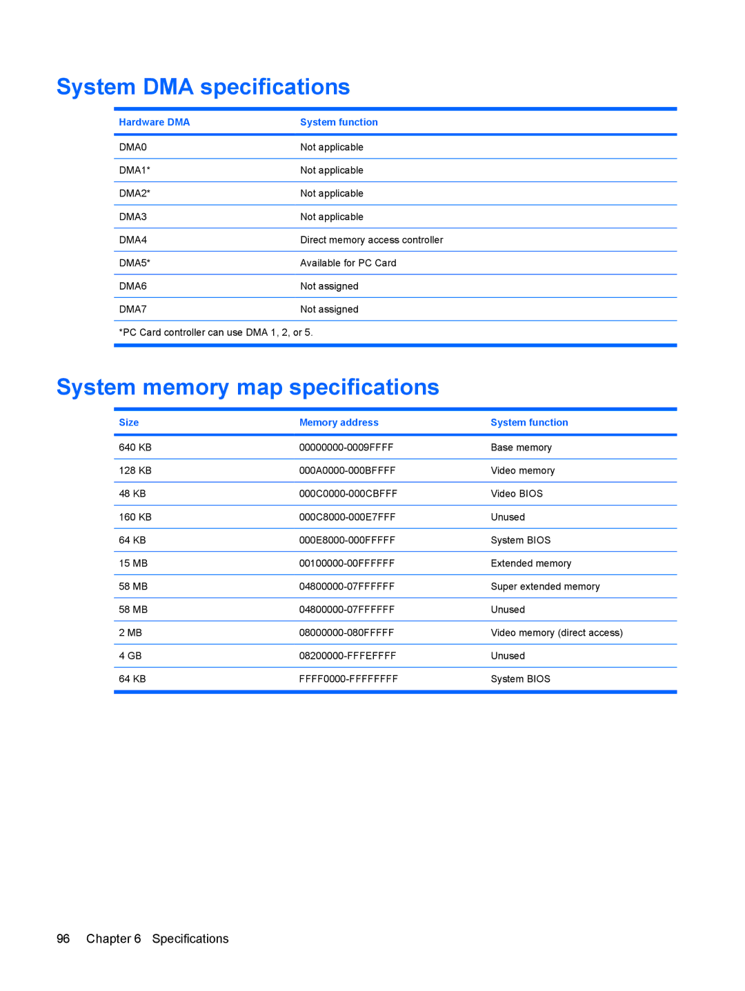 HP DV3000 manual System DMA specifications, System memory map specifications, Hardware DMA System function 