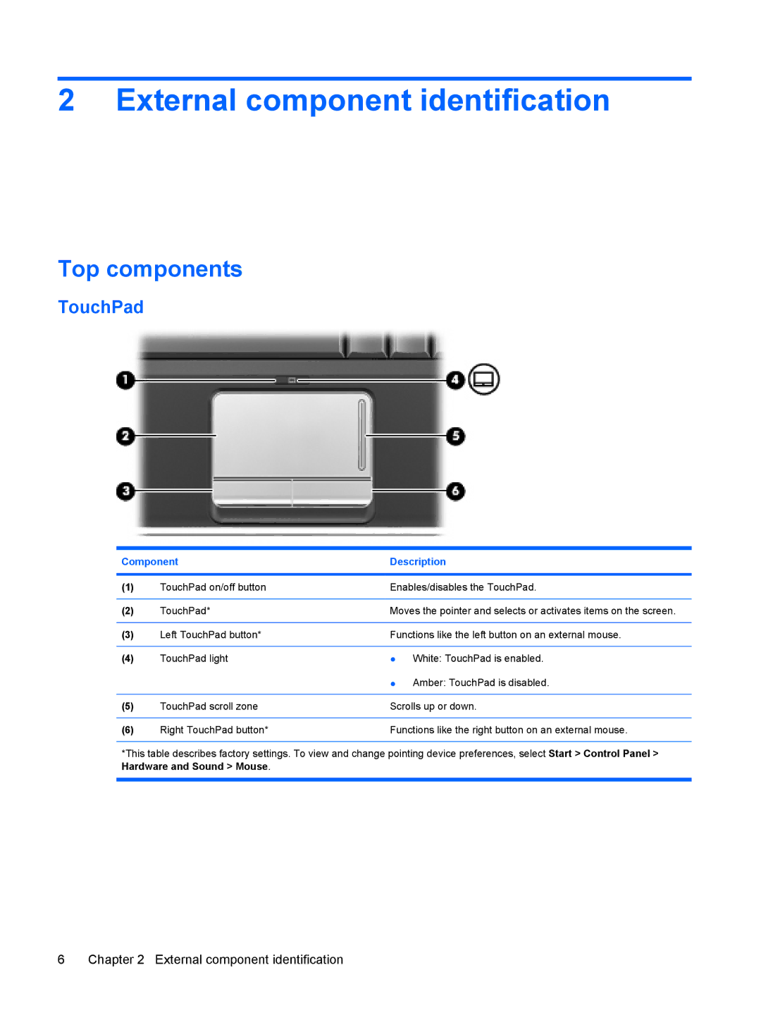 HP DV3000 External component identification, Top components, TouchPad, Component Description, Hardware and Sound Mouse 