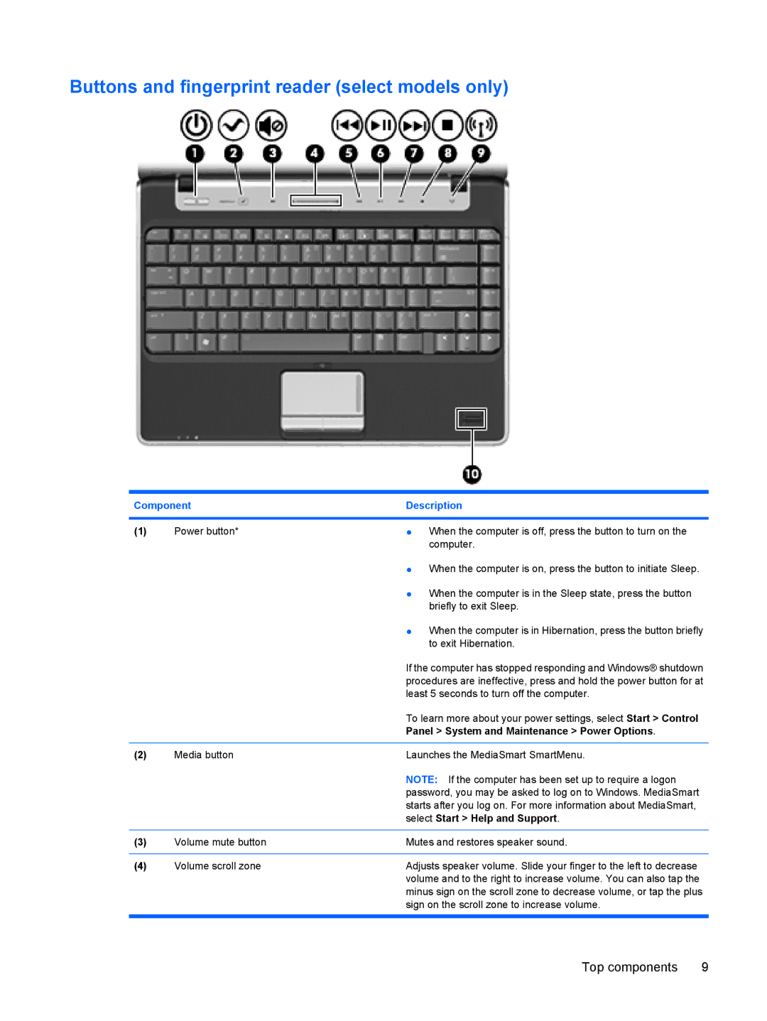 HP DV3000 manual Buttons and fingerprint reader select models only, Panel System and Maintenance Power Options 