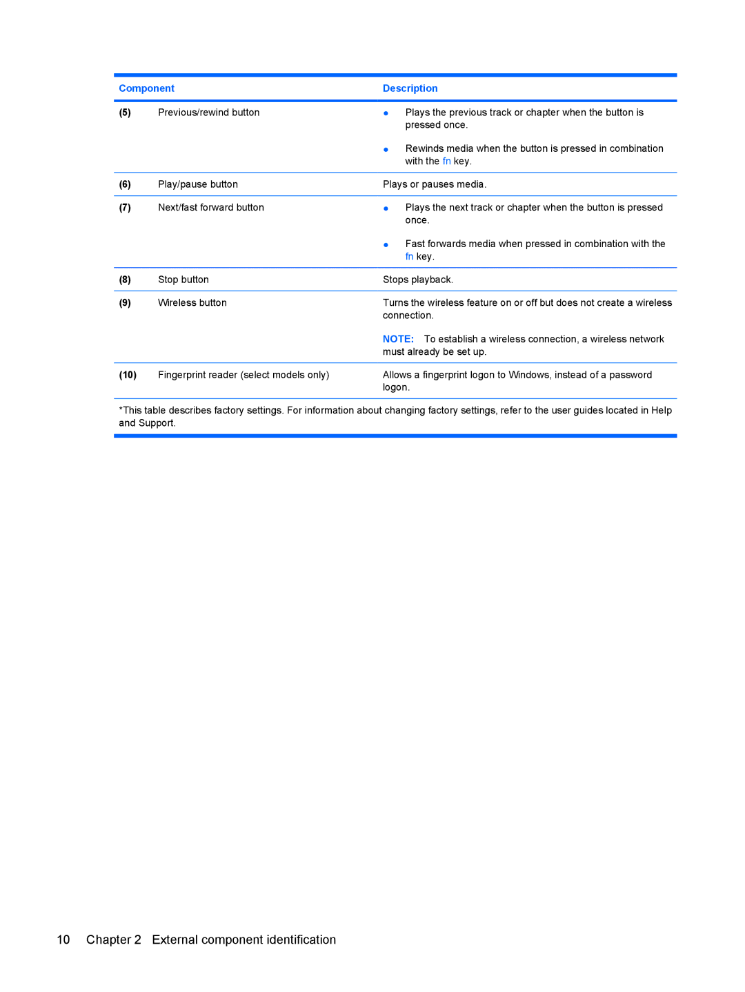 HP DV3000 manual Connection 