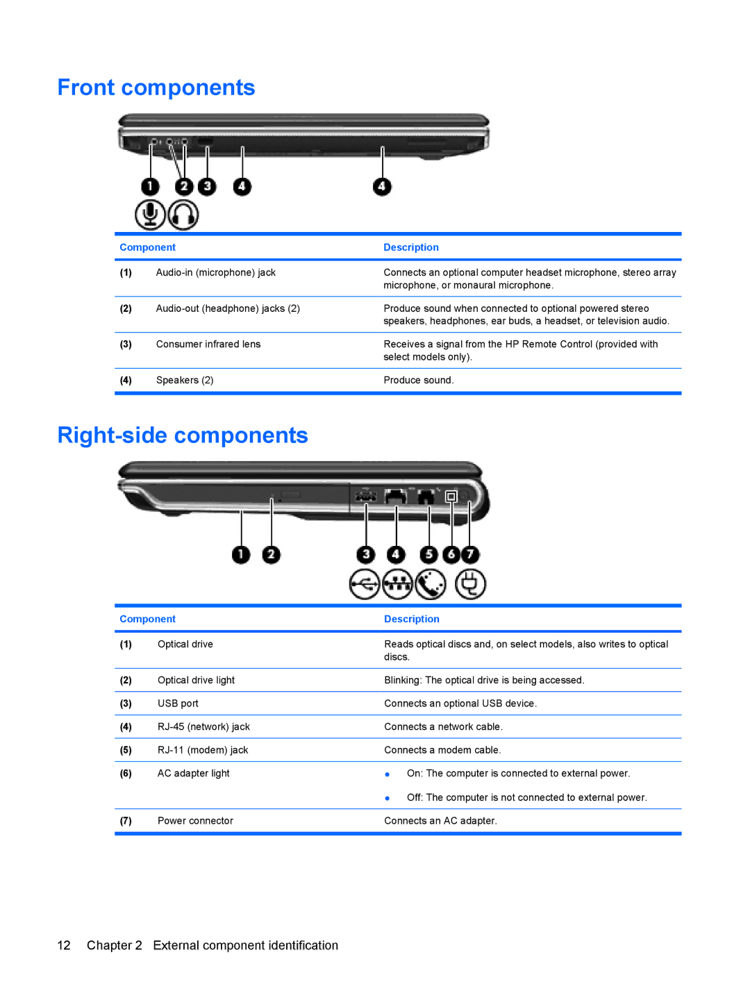 HP DV3000 manual Front components, Right-side components 