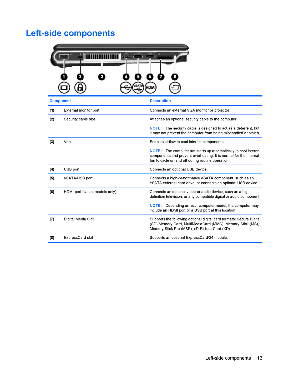 HP DV3000 manual Left-side components 