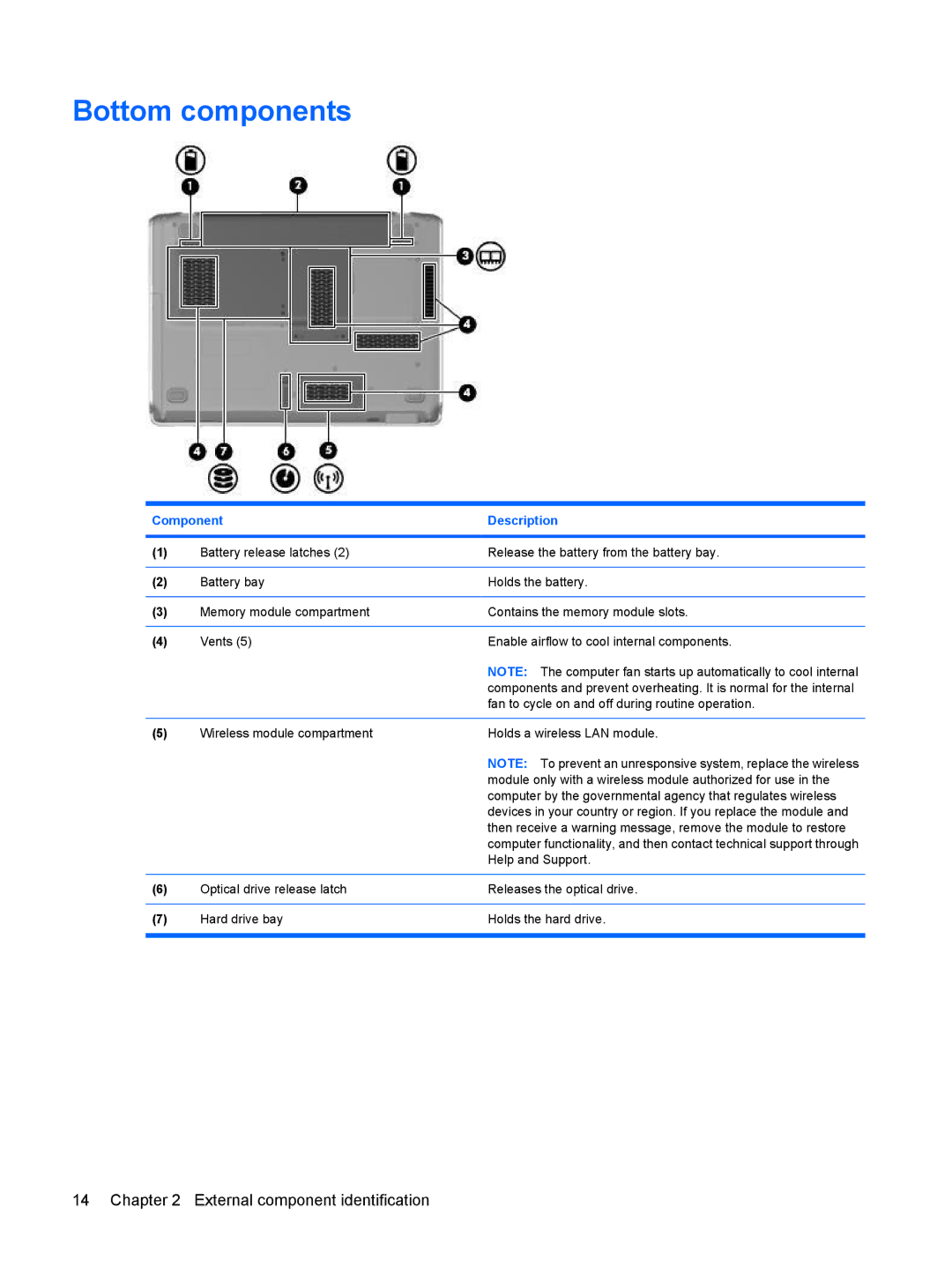 HP DV3000 manual Bottom components 