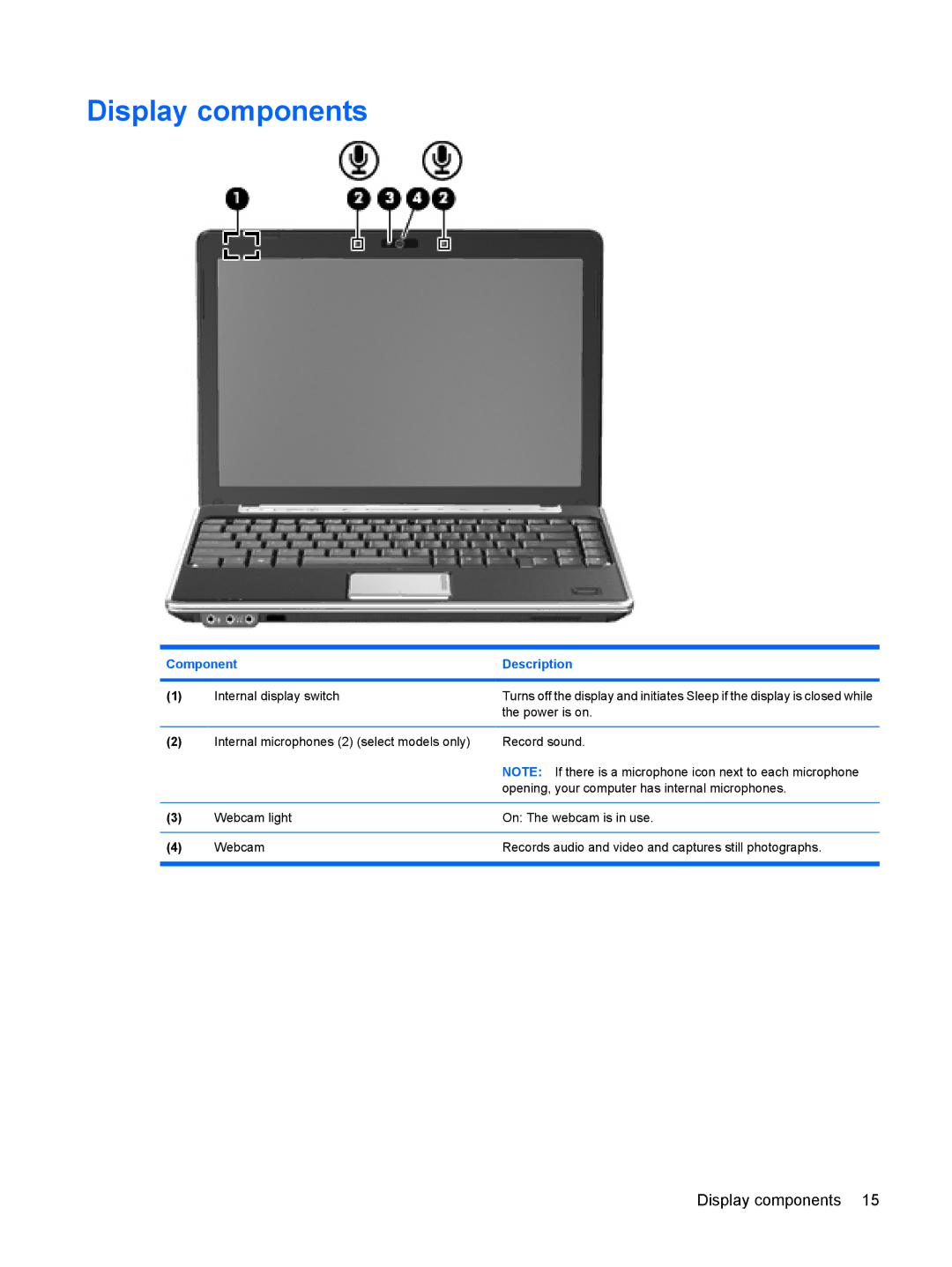 HP DV3000 manual Display components 