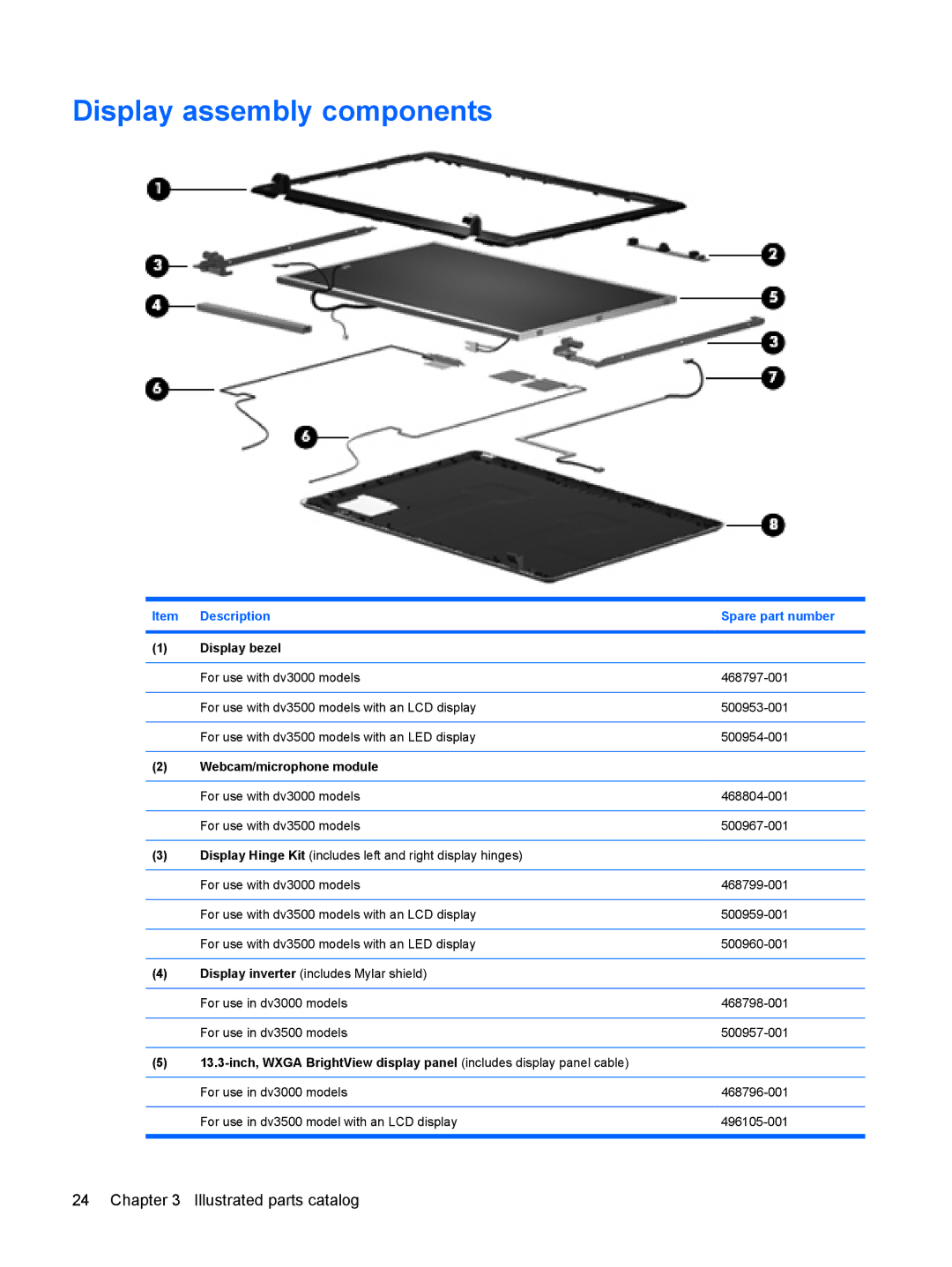 HP DV3000 manual Display assembly components, Display bezel, Webcam/microphone module 