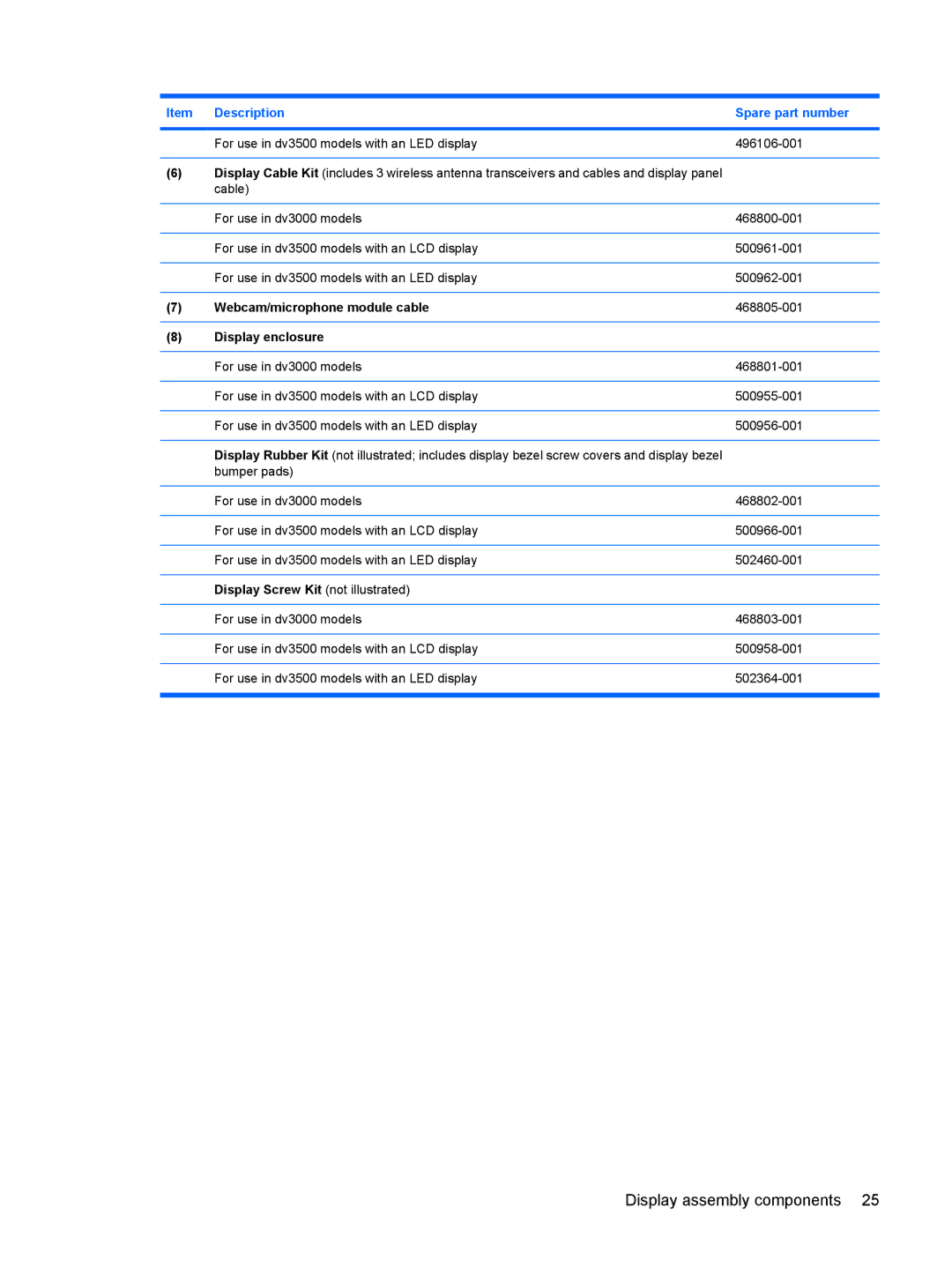 HP DV3000 manual Webcam/microphone module cable, Display enclosure, Display Screw Kit not illustrated 