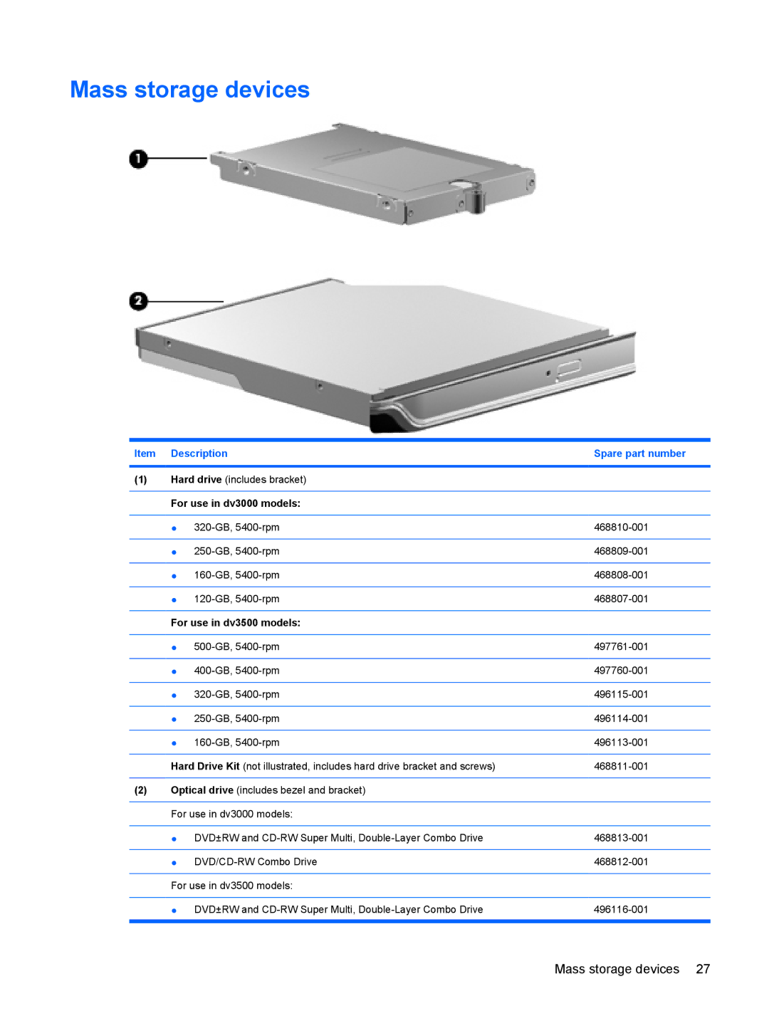 HP DV3000 manual Mass storage devices 