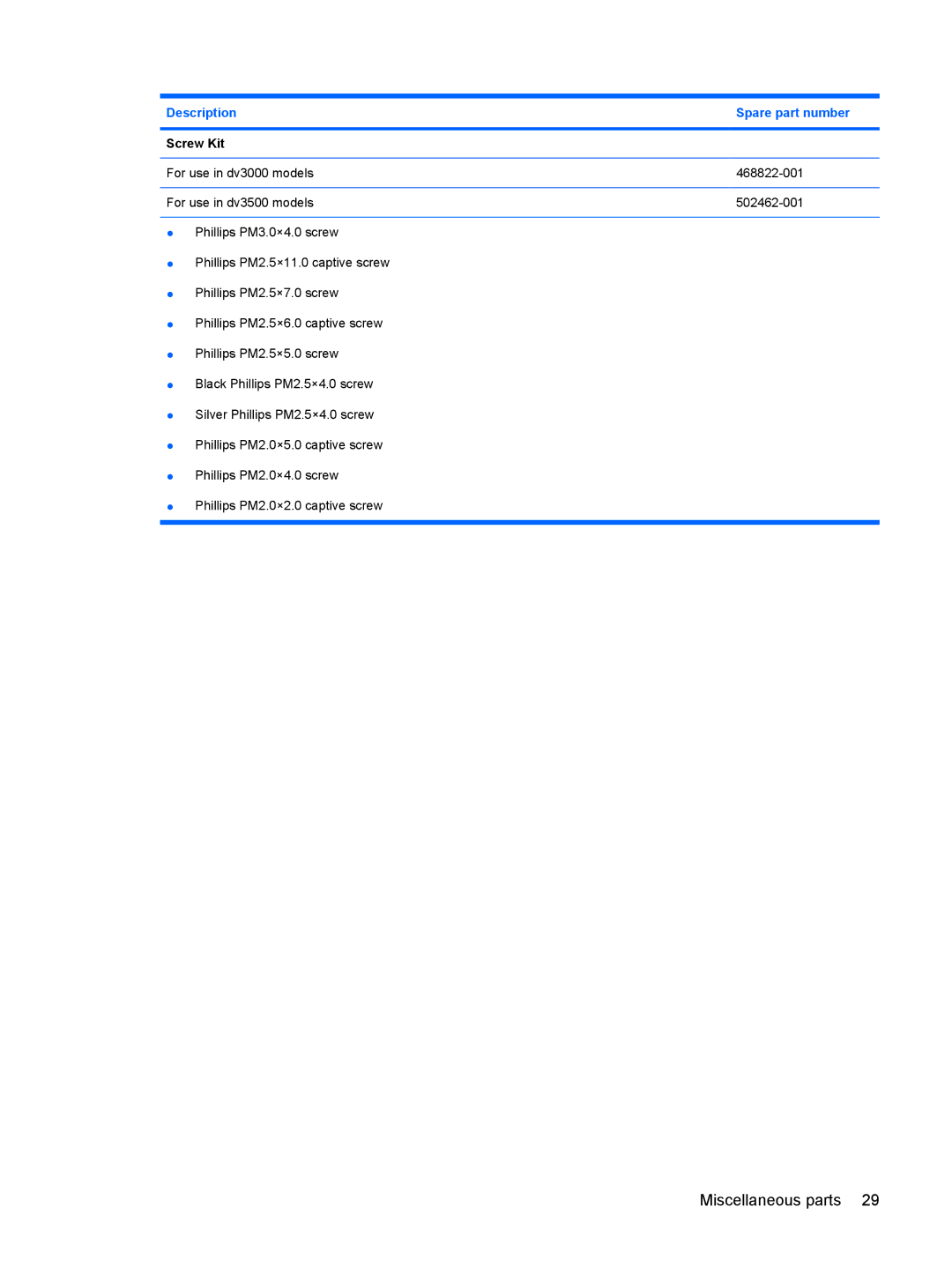 HP DV3000 manual Screw Kit 