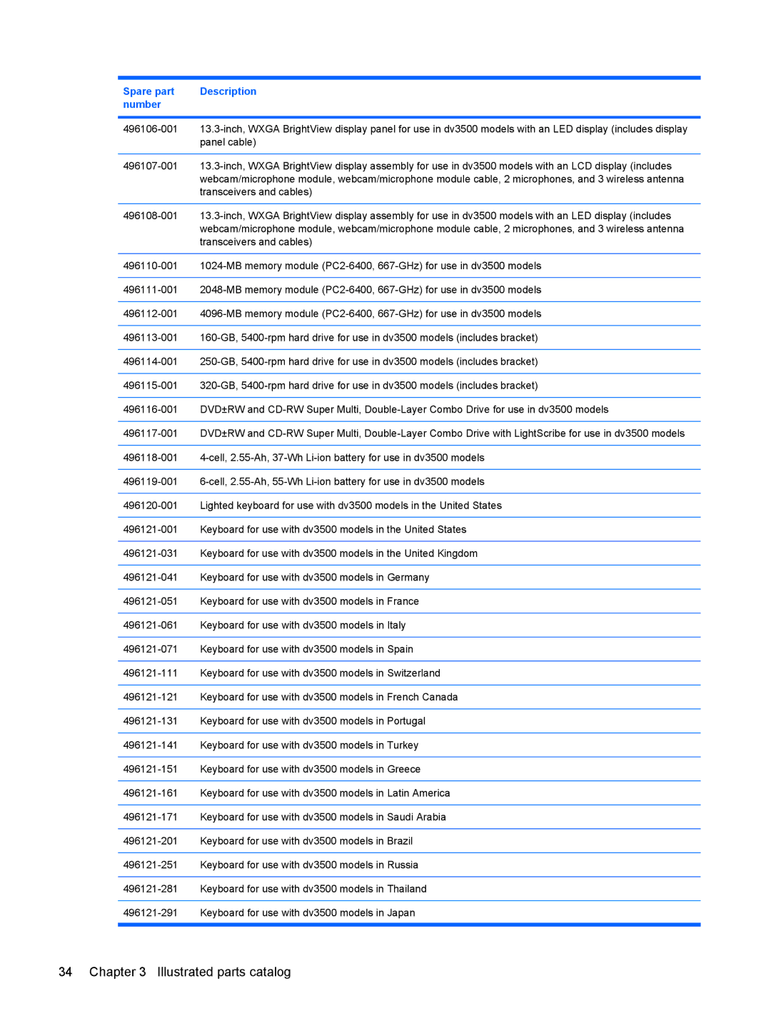 HP DV3000 manual Illustrated parts catalog 