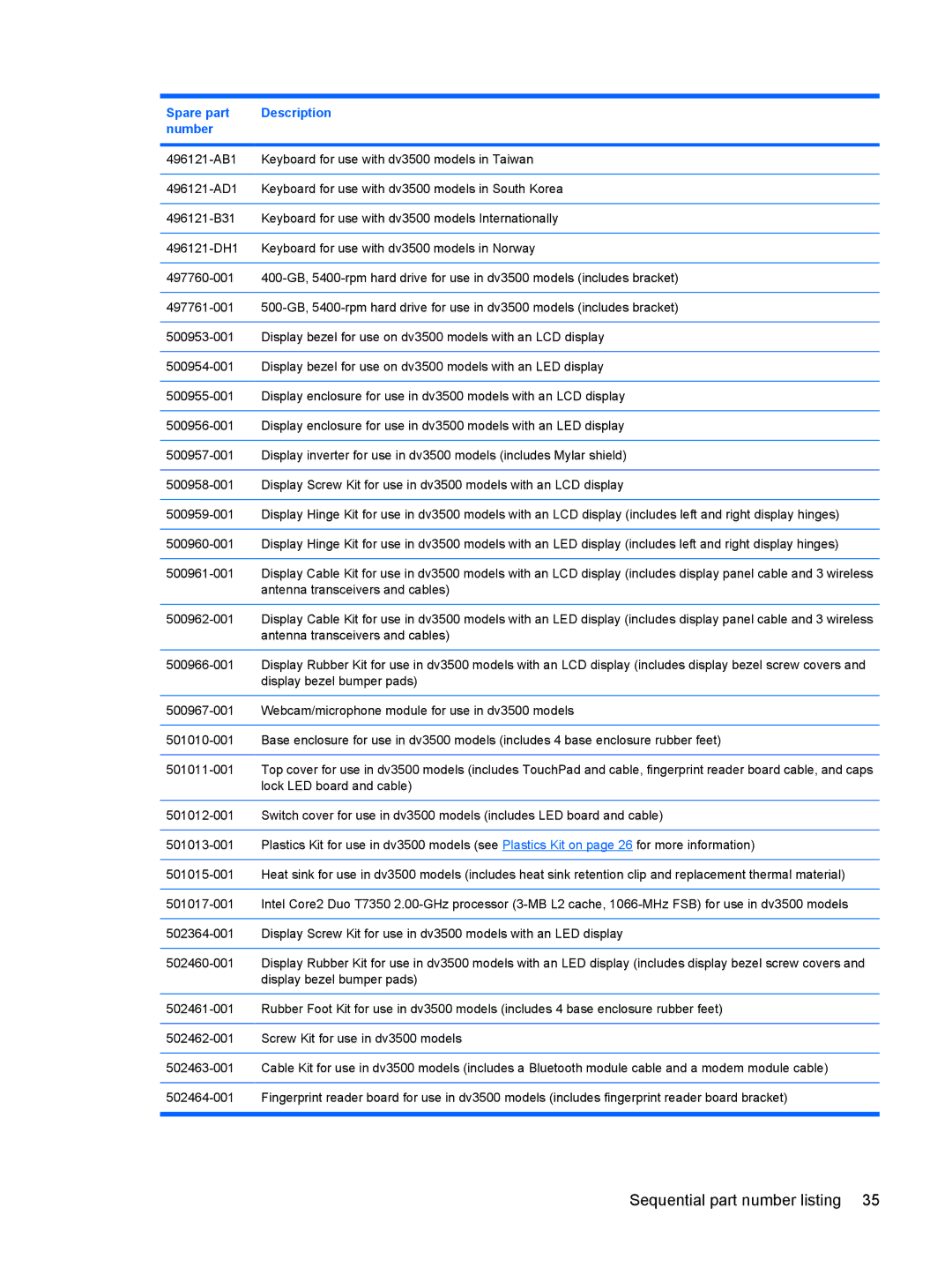 HP DV3000 manual Antenna transceivers and cables 