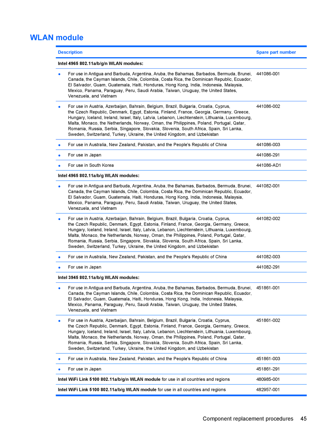 HP DV3000 manual Intel 4965 802.11a/b/g/n Wlan modules 