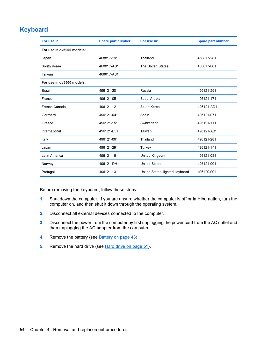 HP DV3000 manual Keyboard, For use Spare part number 