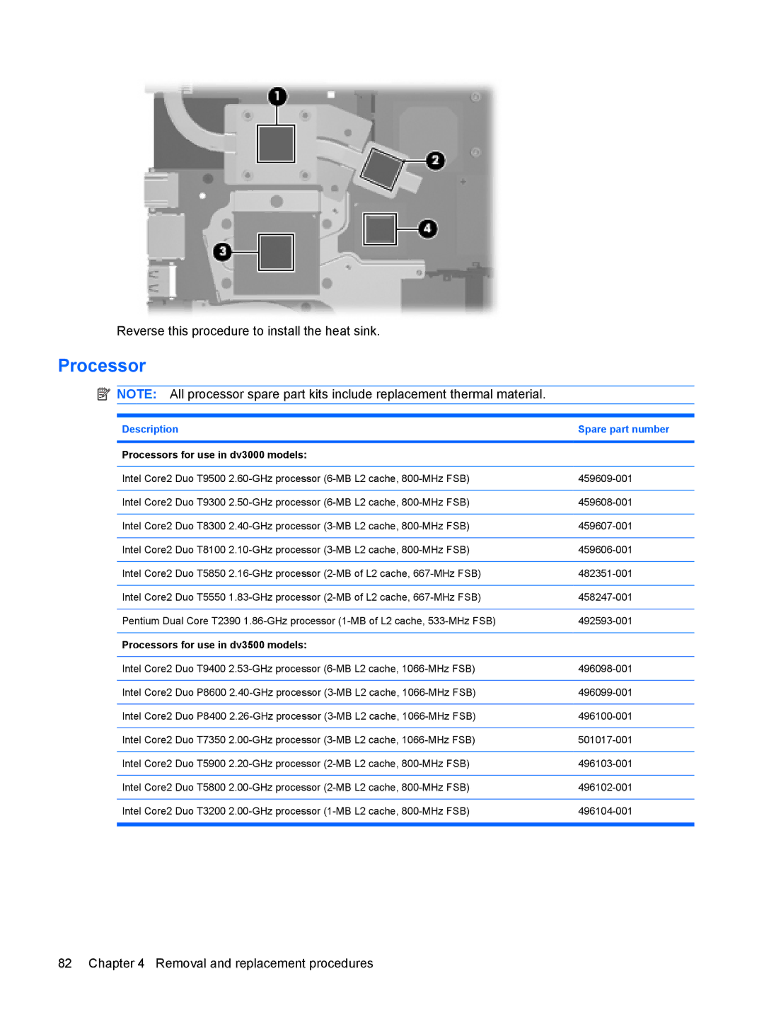 HP DV3000 manual Processors for use in dv3000 models, Processors for use in dv3500 models 