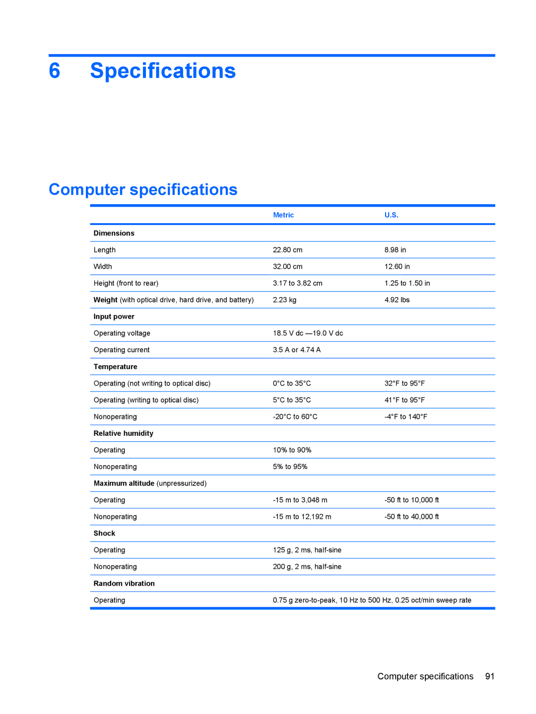 HP DV3000 manual Specifications, Computer specifications, Metric 