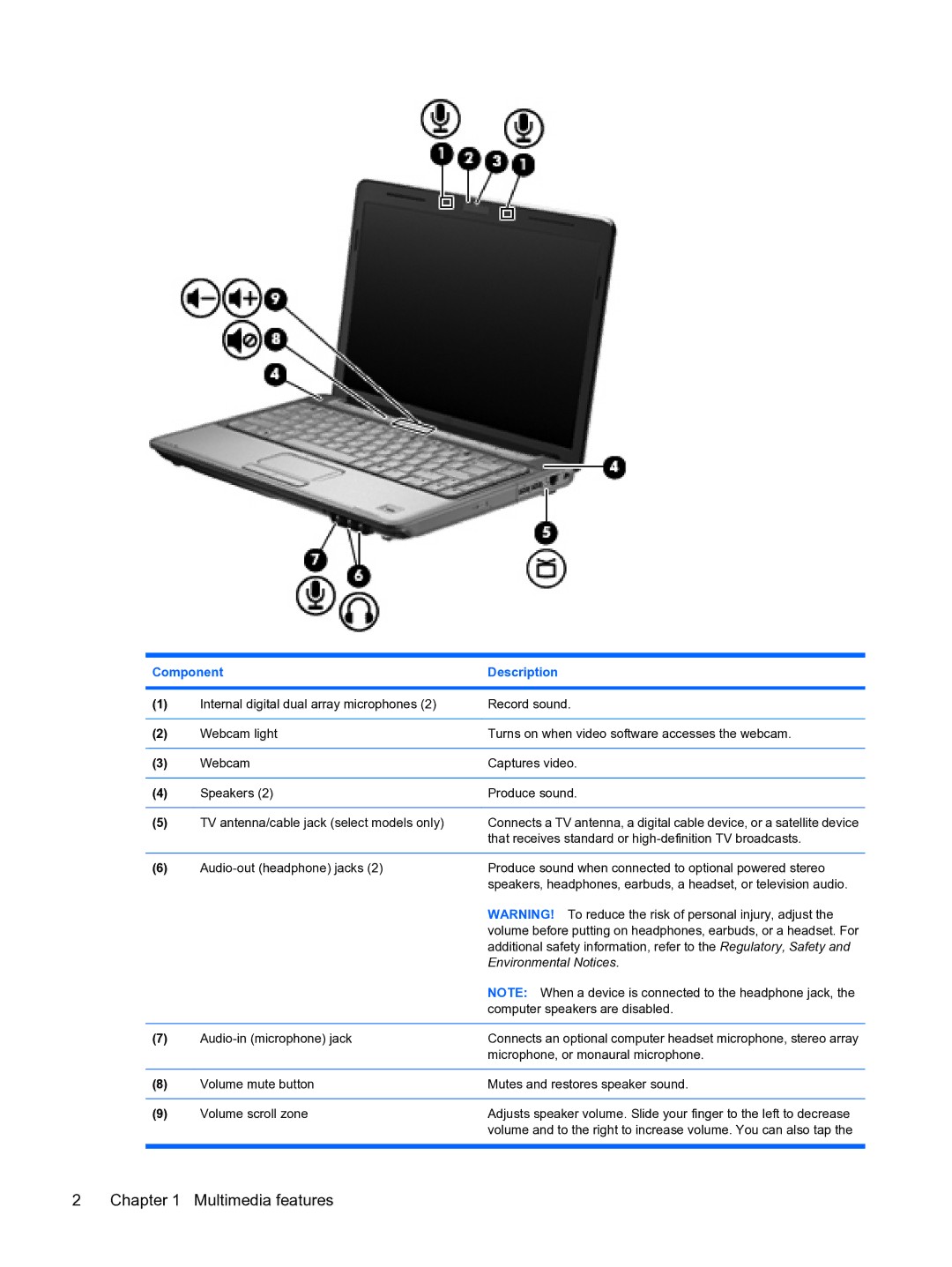 HP dv4-1225dx manual Multimedia features 