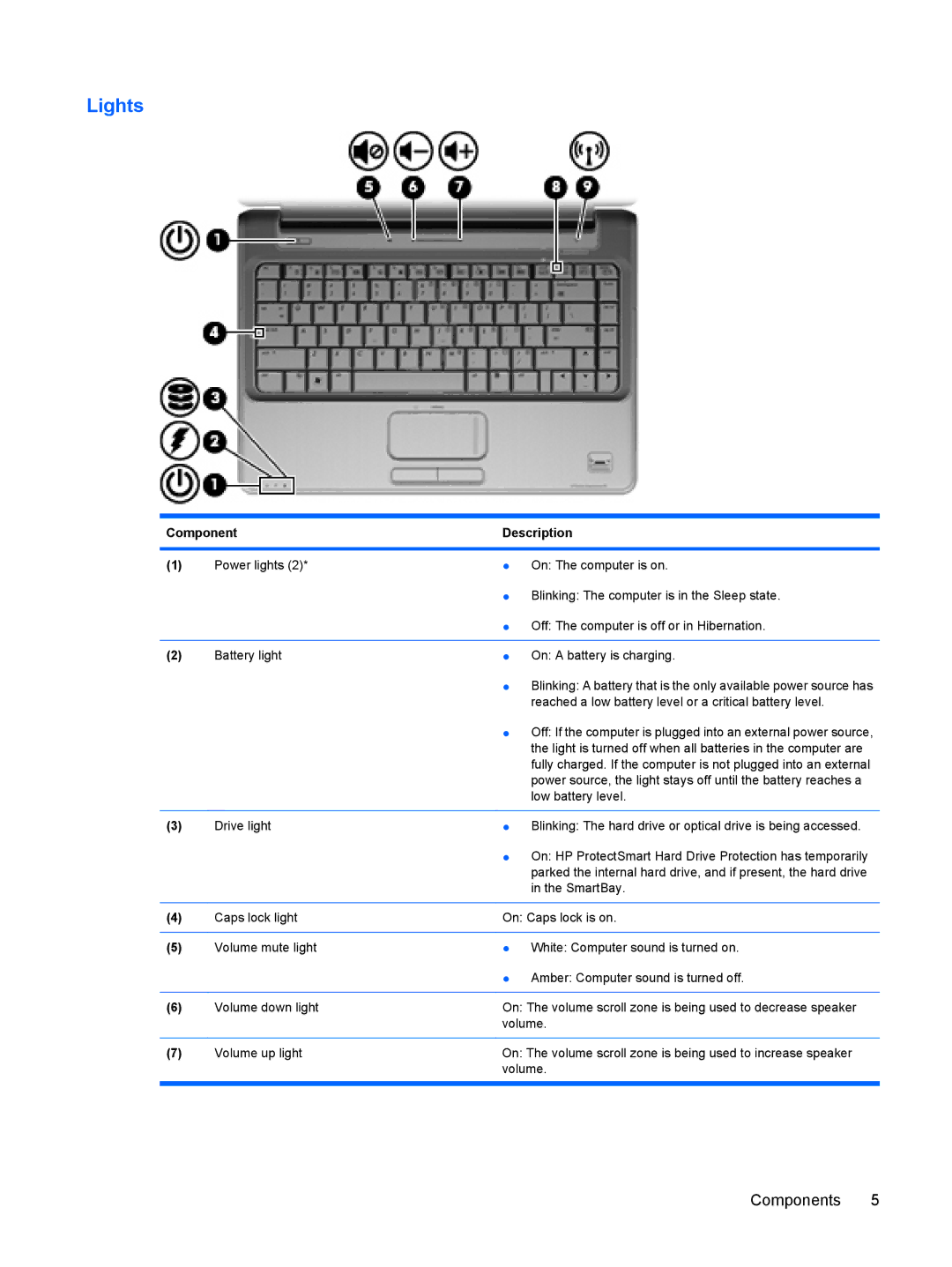 HP dv4-2160us manual Lights, Components 