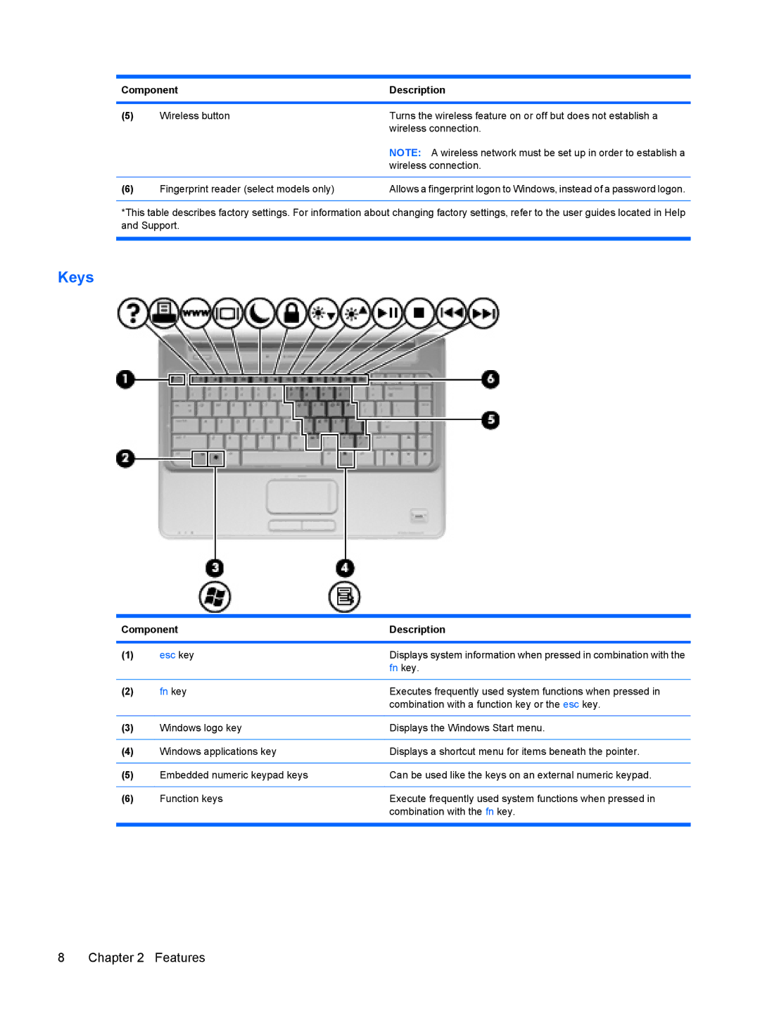 HP dv4-2160us manual Keys, Fn key 