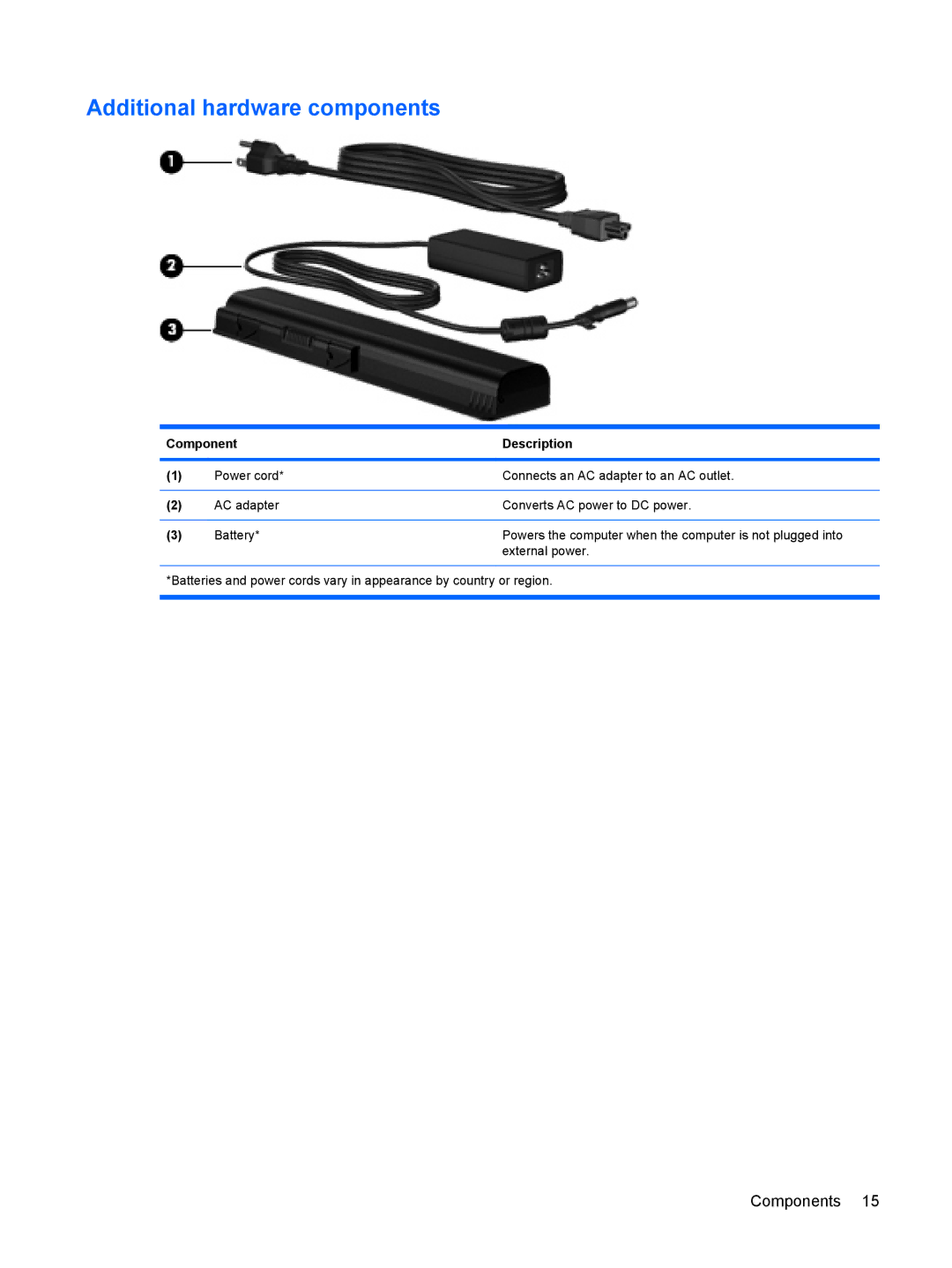 HP dv4-2160us manual Additional hardware components 