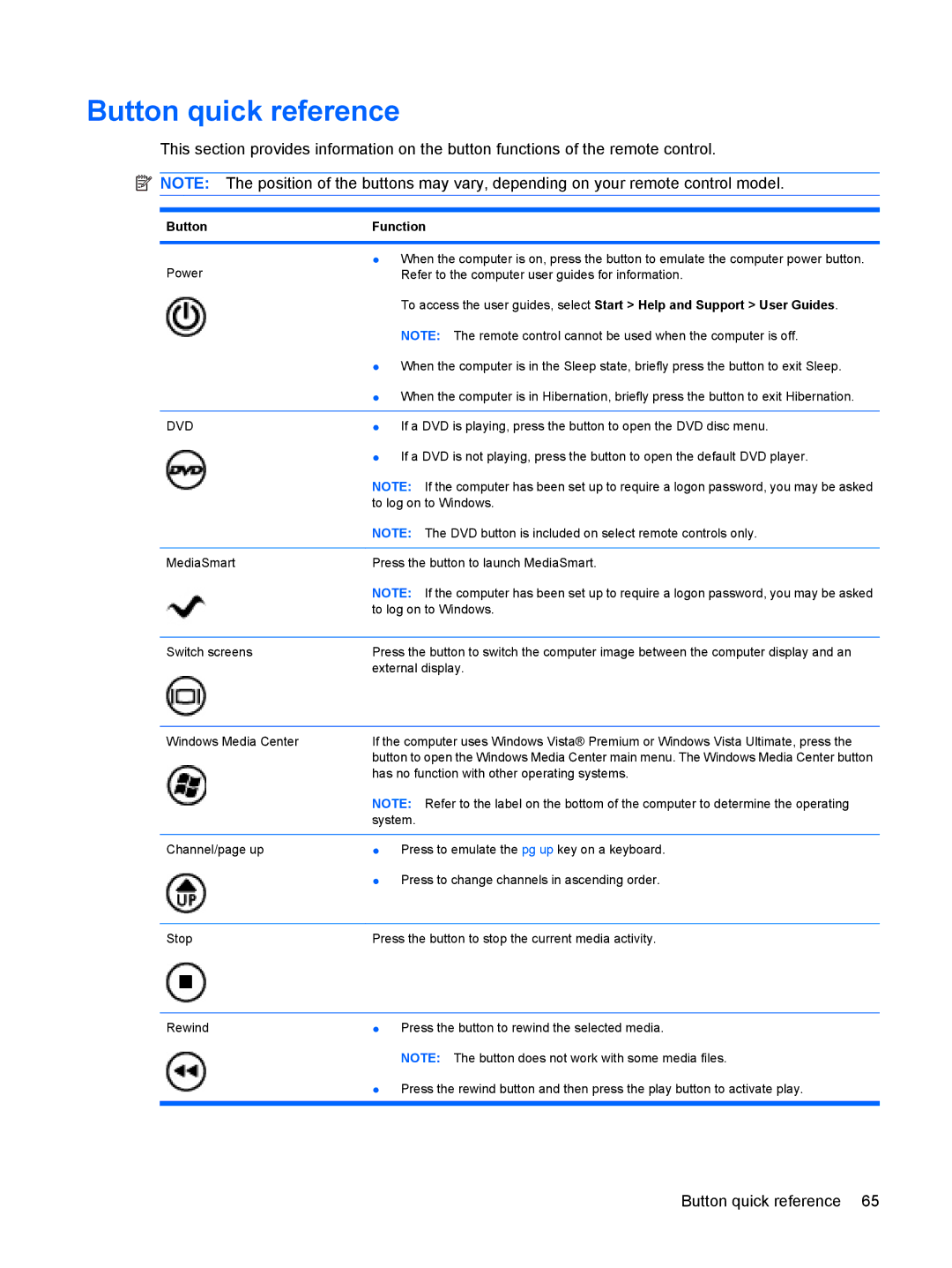 HP dv4-2160us manual Button quick reference, Button Function 