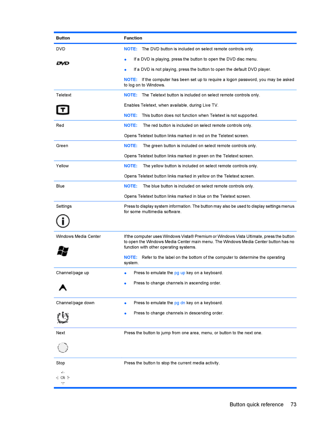 HP dv4-2160us manual For some multimedia software 