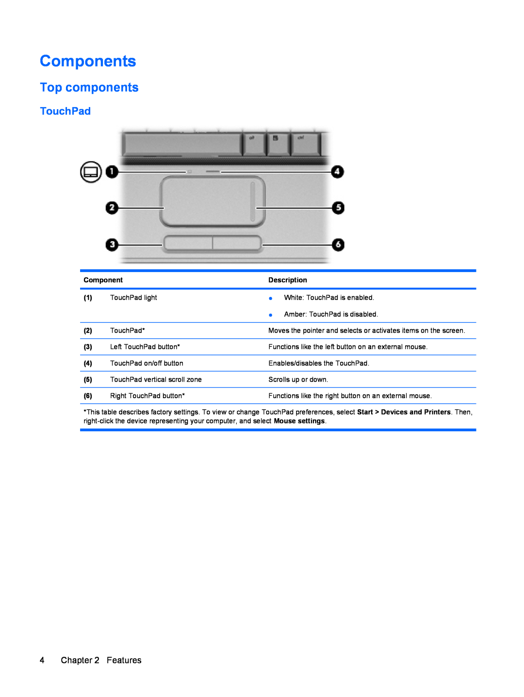 HP dv4-2160us manual Components, Top components, TouchPad, Description 