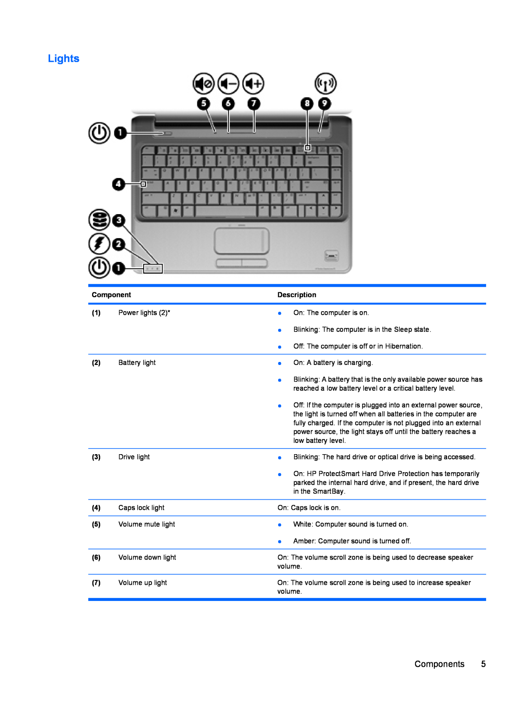 HP dv4-2160us manual Lights, Components, Description 