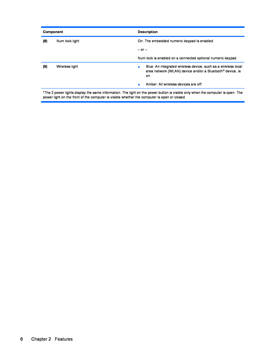 HP dv4-2160us manual Features, Component, Description 