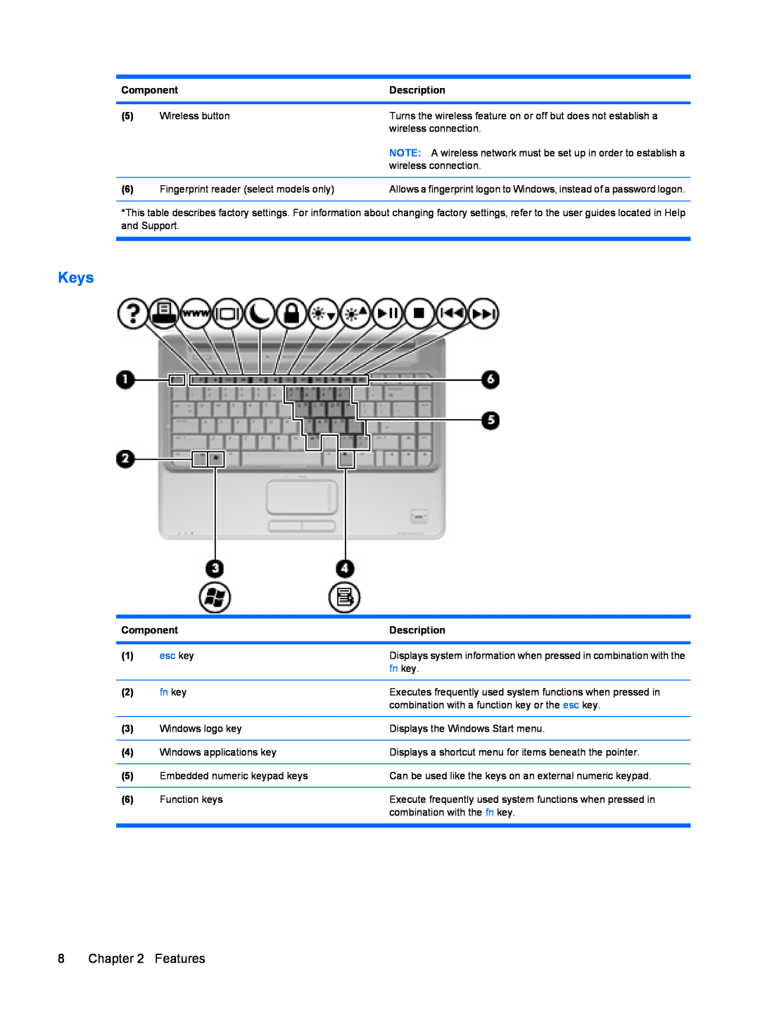 HP dv4-2160us manual Keys, Component, Description, esc key, fn key 
