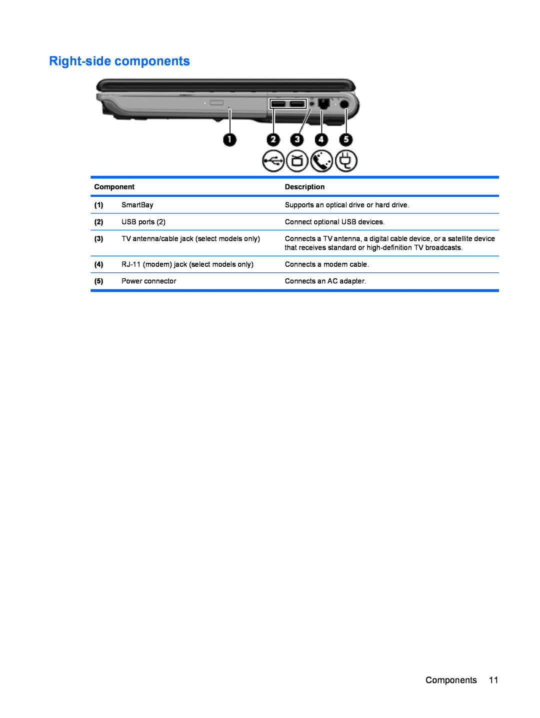 HP dv4-2160us manual Right-side components, Component, Description 