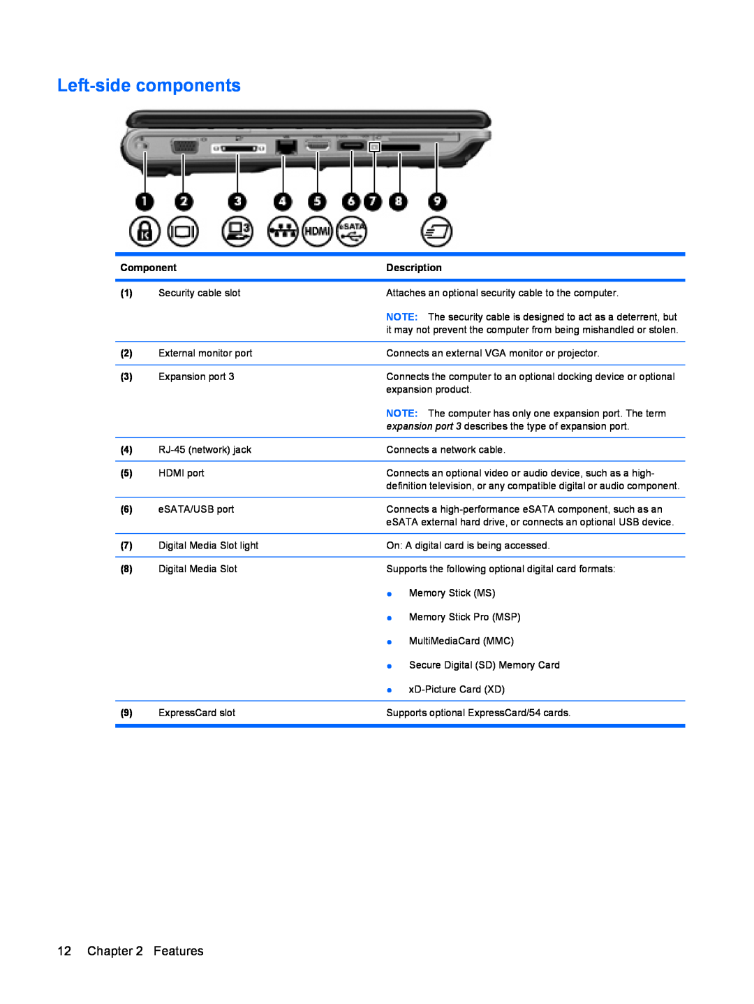 HP dv4-2160us manual Left-side components, Features, Component, Description 