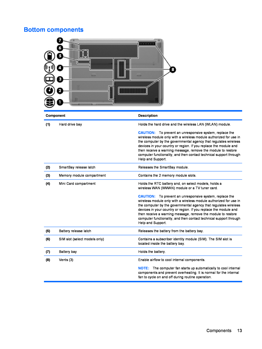 HP dv4-2160us manual Bottom components, Components, Description 