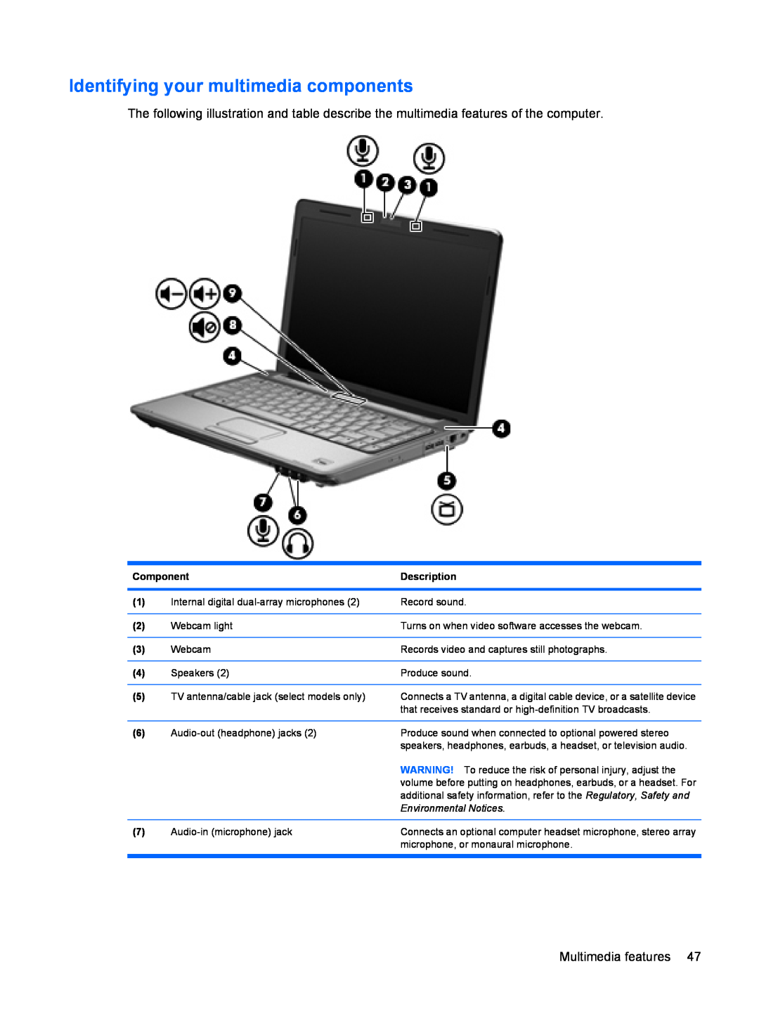 HP dv4-2160us manual Identifying your multimedia components, Component, Description, Environmental Notices 