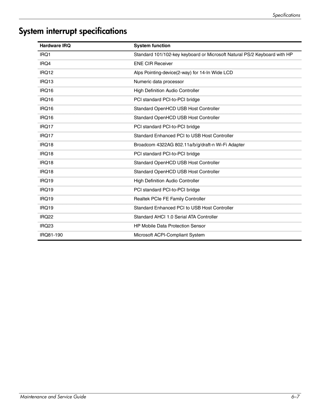 HP DV4 manual System interrupt specifications, Hardware IRQ System function 