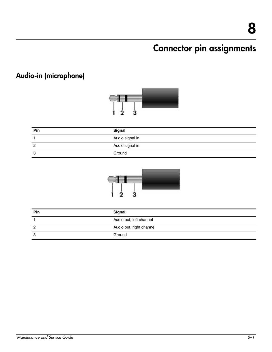 HP DV4 manual Connector pin assignments, Audio-in microphone, Pin Signal 