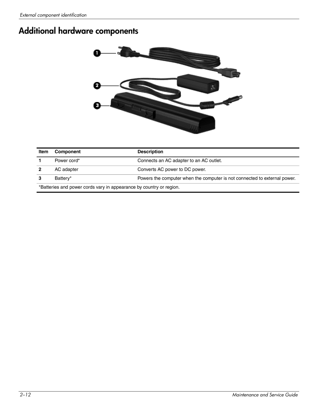 HP DV4 manual Additional hardware components 