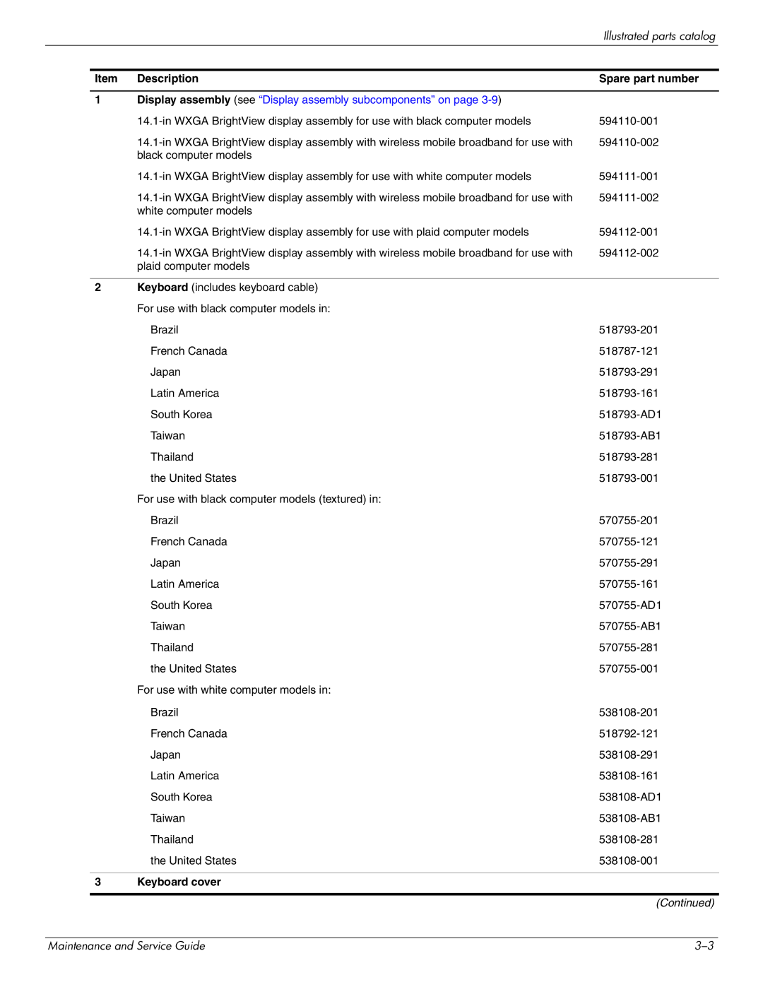 HP DV4 manual Item Description, Keyboard cover 