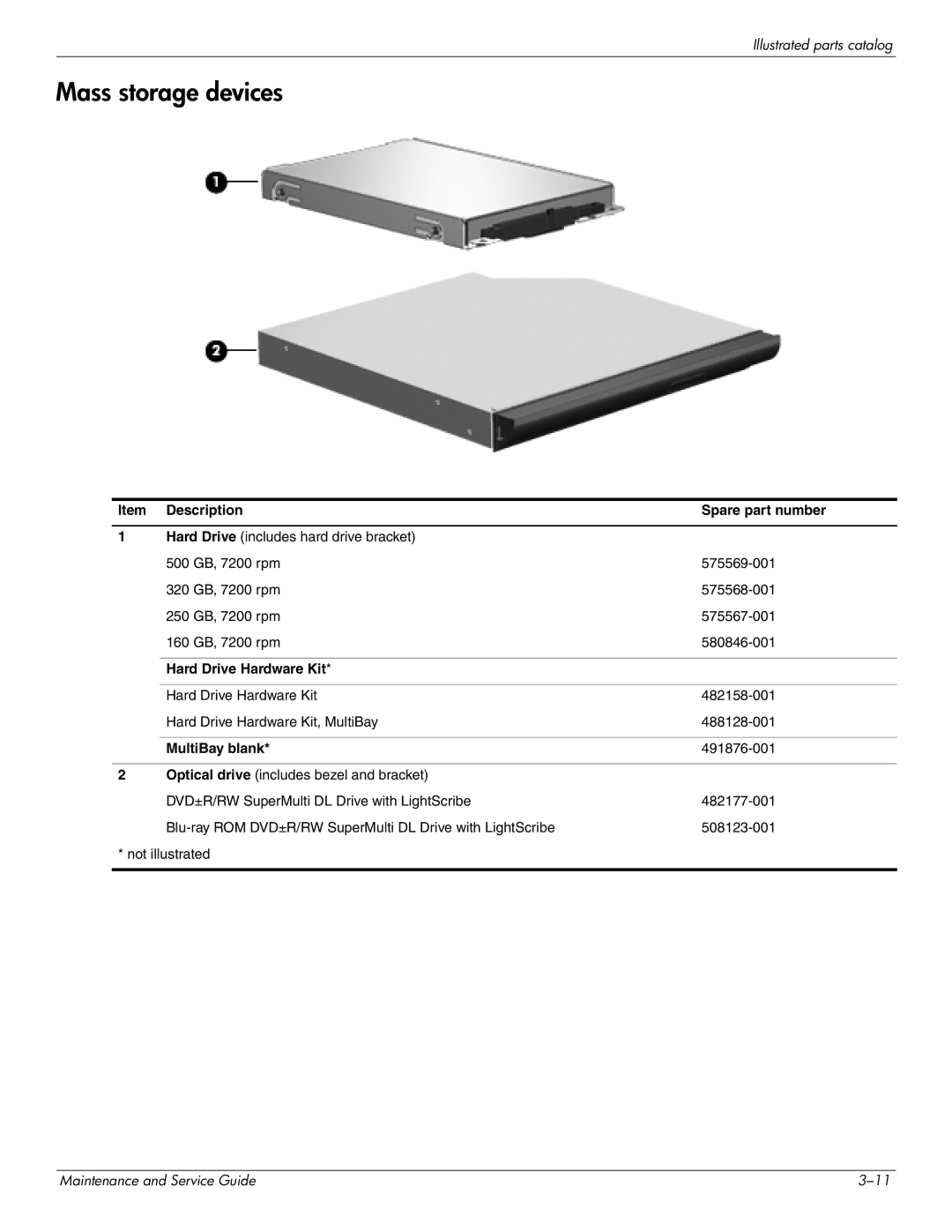 HP DV4 manual Mass storage devices, Item Description Spare part number, Hard Drive Hardware Kit, MultiBay blank 