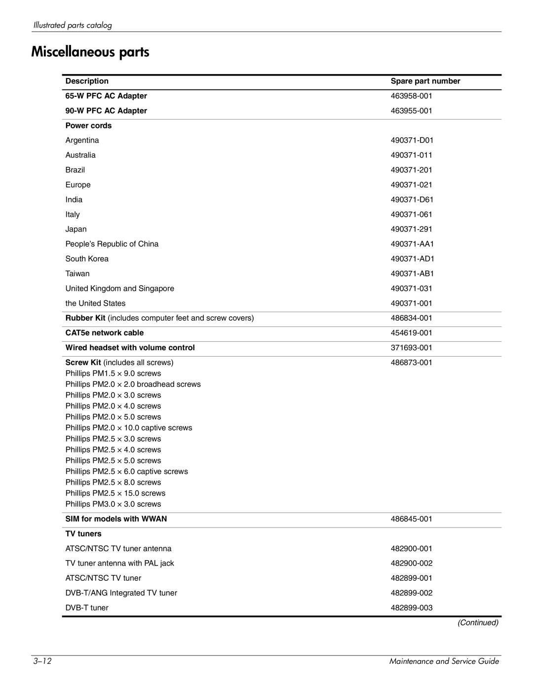 HP DV4 manual Miscellaneous parts 